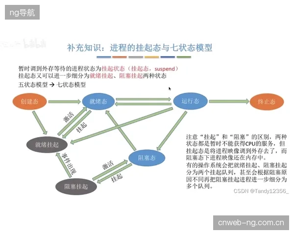 未来三年，基于AI算法的预测性维护将替代被动响应：系统将提前告知草坪“将要”出现问题的区域